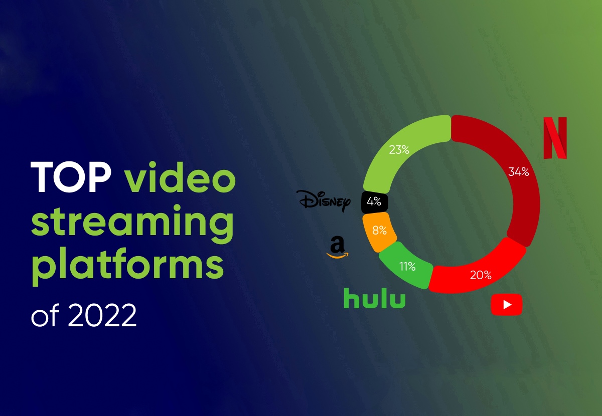 Top video streaming platforms of 2022