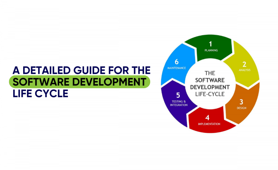 A Detailed Guide for the Software Development Life Cycle