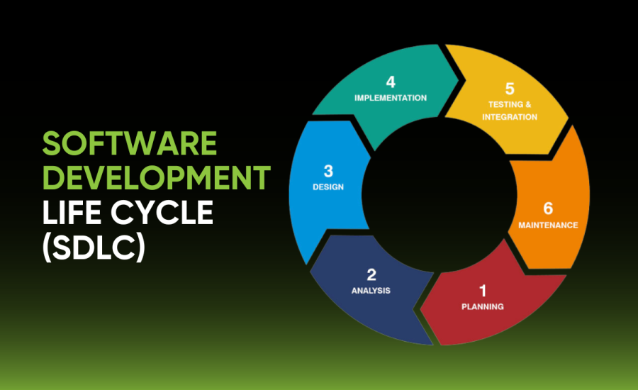 How the Software Development Life Cycle (SDLC) Works.