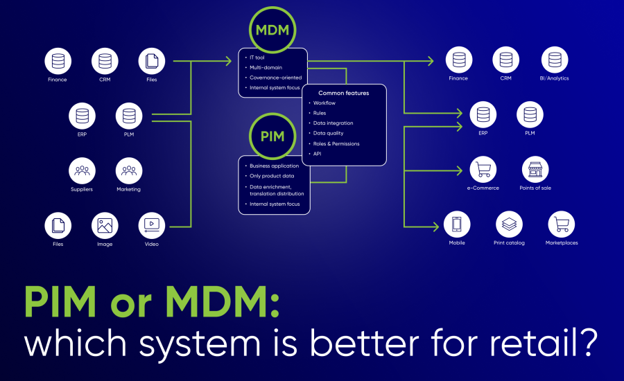 PIM or MDM: which system is better for retail?