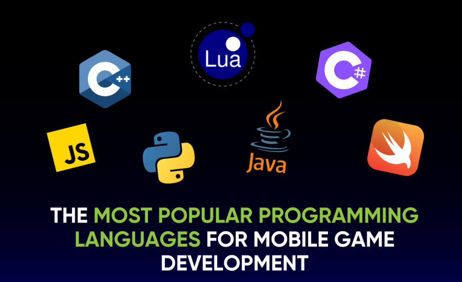Picture Most Popular Programmig Languages